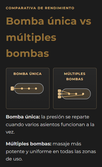 Comparación bomba única vs doble bomba en jacuzzi