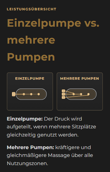 Vergleich Einpumpen- vs. Zweipumpen-Whirlpool