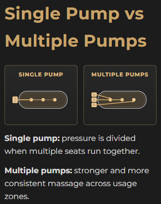 Single pump vs dual pump whirlpool performance comparison