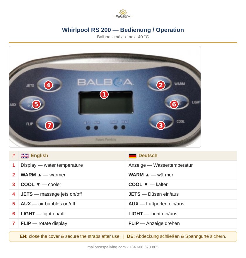 Zweisprachige Kurzanleitung Deutsch/Englisch für das Whirlpool-Bedienfeld