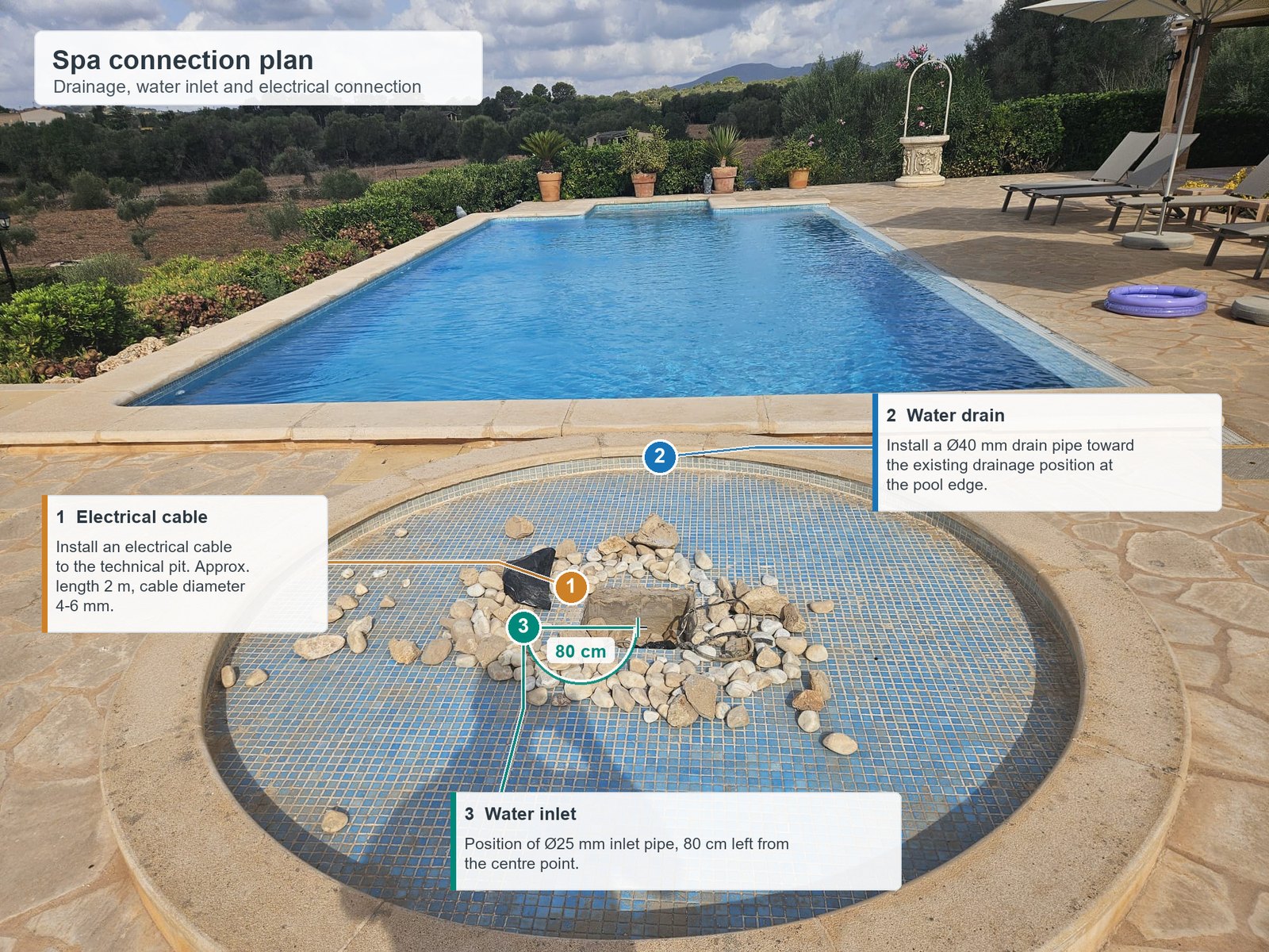 Annotated plan of the fountain basin showing where the drain pipe and power cable go