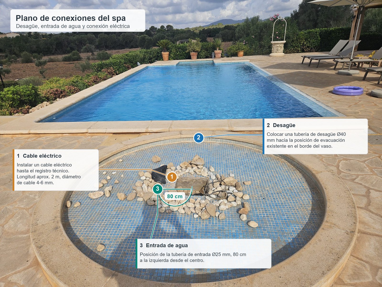 Plano anotado del vaso de la fuente con el desagüe y el cable eléctrico